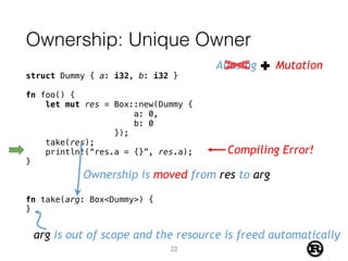 Ownership: Unique Owner
struct Dummy { a: i32, b: i32 }
fn foo() {
let mut res = Box::new(Dummy {
a: 0,
b: 0
});
take(res);
println!(“res.a = {}”, res.a);
}
fn take(arg: Box<Dummy>) {
}
Ownership is moved from res to arg
arg is out of scope and the resource is freed automatically
Compiling Error!
Aliasing Mutation
22
 
