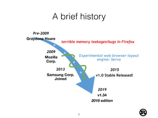 A brief history
Pre-2009
Graydone Hoare
terrible memory leakages/bugs in Firefox
2009
Mozilla
Corp.
Experimental web browser layout
engine: Servo
2013
Samsung Corp.
Joined
2015
v1.0 Stable Released!
2019
v1.34
2018 edition
!5
 