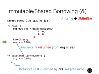 Immutable/Shared Borrowing (&)
struct Dummy { a: i32, b: i32 }
fn foo() {
let mut res = Box::new(Dummy{
a: 0,
b: 0
});
take(&res);
res.a = 2048;
}
fn take(arg: &Box<Dummy>) {
arg.a = 2048;
}
Resource is still owned by res. No free here.
Resource is returned from arg to res
Aliasing Mutation
23
 