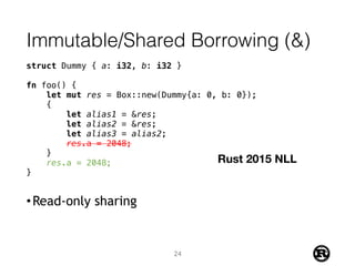 Immutable/Shared Borrowing (&)
•Read-only sharing
struct Dummy { a: i32, b: i32 }
fn foo() {
let mut res = Box::new(Dummy{a: 0, b: 0});
{
let alias1 = &res;
let alias2 = &res;
let alias3 = alias2;
res.a = 2048;
}
res.a = 2048;
}
Rust 2015 NLL
24
 