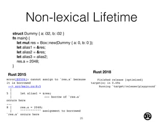 Non-lexical Lifetime
struct Dummy { a: i32, b: i32 }

fn main() {
let mut res = Box::new(Dummy { a: 0, b: 0 });

let alias1 = &res;
let alias2 = &res;
let alias3 = alias2;
res.a = 2048;
}
error[E0506]: cannot assign to `res.a` because
it is borrowed
--> src/main.rs:8:5
|
5 | let alias1 = &res;
| --- borrow of `res.a`
occurs here
...
8 | res.a = 2048;
| ^^^^^^^^^^^^ assignment to borrowed
`res.a` occurs here
Rust 2015
Finished release [optimized]
target(s) in 0.49s
Running `target/release/playground`
Rust 2018
!25
 