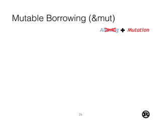 Mutable Borrowing (&mut)
Aliasing Mutation
26
 