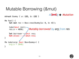 Mutable Borrowing (&mut)
Aliasing Mutation
struct Dummy { a: i32, b: i32 }
fn foo() {
let mut res = Box::new(Dummy{a: 0, b: 0});
take(&mut res);
res.a = 4096;
let borrower = &mut res;
let alias = &mut res;
}
fn take(arg: &mut Box<Dummy>) {
arg.a = 2048;
}
Mutably borrowed by arg from res
26
 