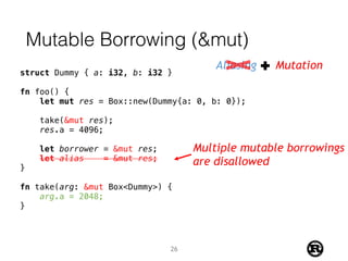 Mutable Borrowing (&mut)
Aliasing Mutation
struct Dummy { a: i32, b: i32 }
fn foo() {
let mut res = Box::new(Dummy{a: 0, b: 0});
take(&mut res);
res.a = 4096;
let borrower = &mut res;
let alias = &mut res;
}
fn take(arg: &mut Box<Dummy>) {
arg.a = 2048;
}
Multiple mutable borrowings
are disallowed
26
 