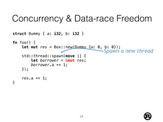 Concurrency & Data-race Freedom
struct Dummy { a: i32, b: i32 }
fn foo() {
let mut res = Box::new(Dummy {a: 0, b: 0});
std::thread::spawn(move || {
let borrower = &mut res;
borrower.a += 1;
});
res.a += 1;
}
Spawn a new thread
28
 