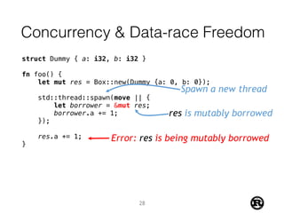 Concurrency & Data-race Freedom
struct Dummy { a: i32, b: i32 }
fn foo() {
let mut res = Box::new(Dummy {a: 0, b: 0});
std::thread::spawn(move || {
let borrower = &mut res;
borrower.a += 1;
});
res.a += 1;
}
Error: res is being mutably borrowed
res is mutably borrowed
Spawn a new thread
28
 