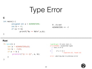 Type Error
!29
int main() {
unsigned int a = 4294967295;
int b = -1;
if (a == b)
printf("%u == %dn",a,b);
}
C
fn main() {
let a = 4294967295u32;
let b = -1i32;
if a == b {
┆ println!("{} == {}", a, b);
}
}
Rust
tiger@tiger:~$ rustc test.rs
error[E0308]: mismatched types
--> test.rs:4:13
|
4 | if a == b {
| ^ expected u32, found i32
error: aborting due to previous error
$ ./a.out
4294967295 == -1
 