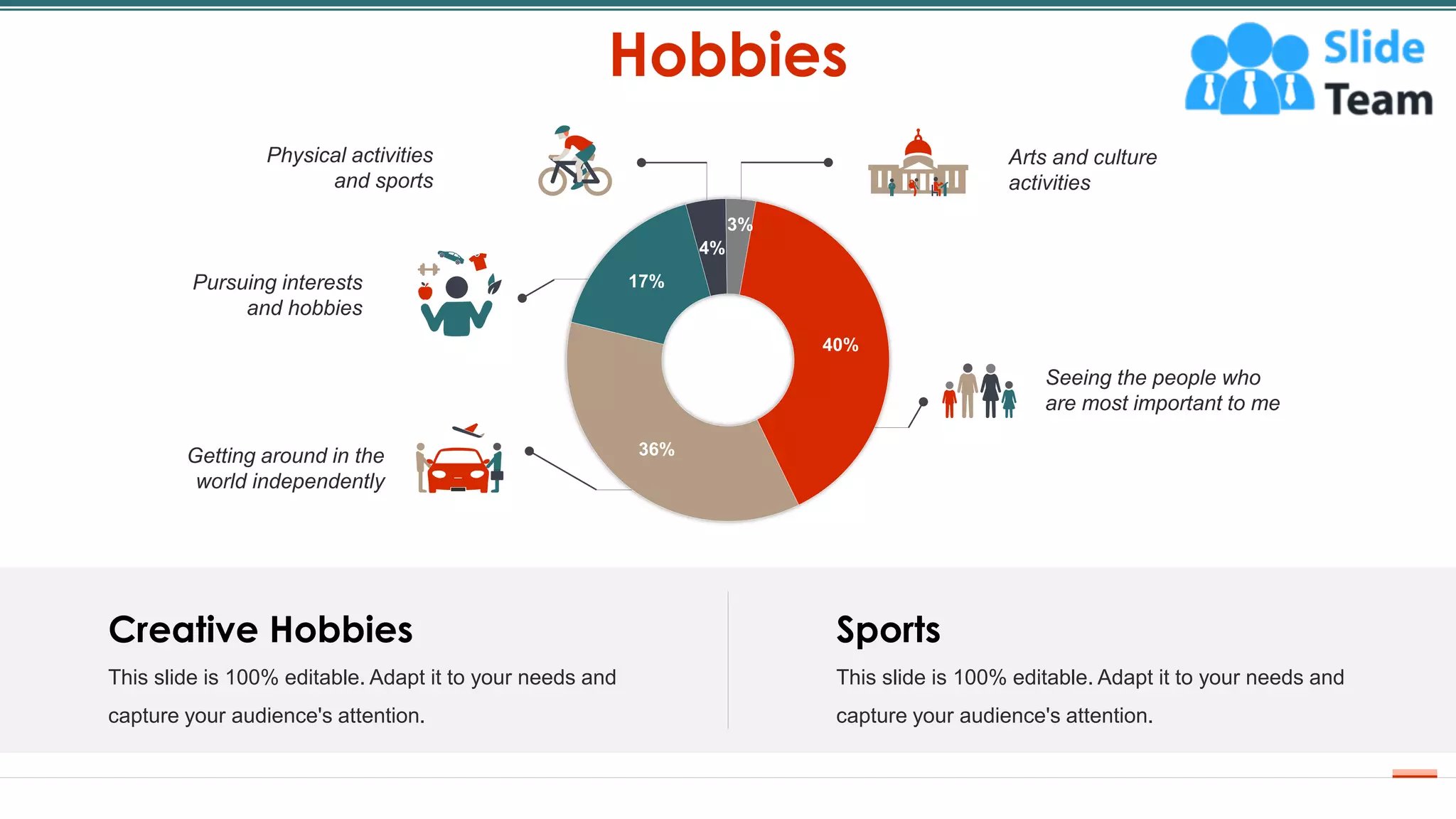 Hobbies
20
Physical activities
and sports
Pursuing interests
and hobbies
Getting around in the
world independently
Arts and culture
activities
Seeing the people who
are most important to me
This slide is 100% editable. Adapt it to your needs and
capture your audience's attention.
Sports
This slide is 100% editable. Adapt it to your needs and
capture your audience's attention.
Creative Hobbies
40%
36%
17%
4%
3%
 