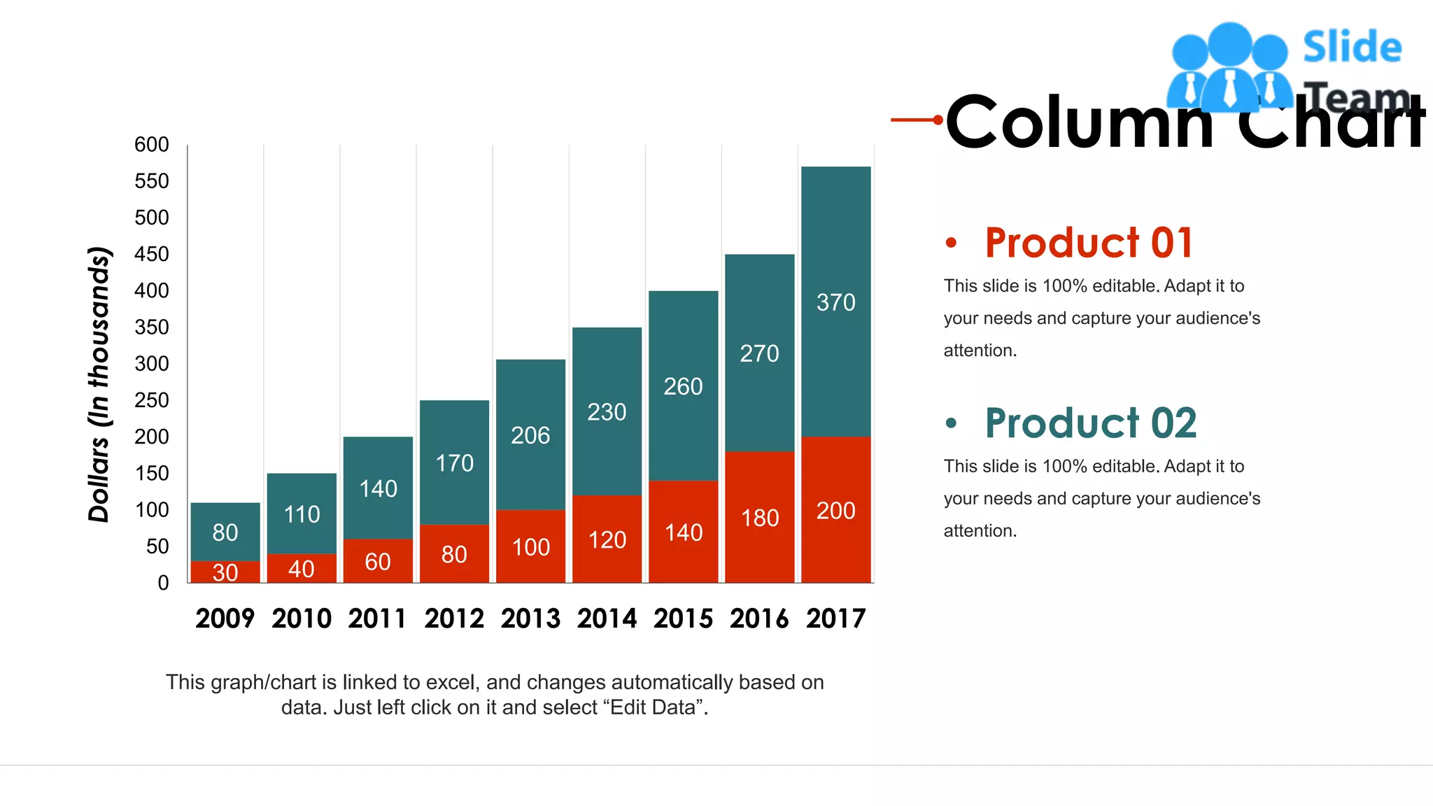 23
Column Chart
This slide is 100% editable. Adapt it to
your needs and capture your audience's
attention.
• Product 01
This slide is 100% editable. Adapt it to
your needs and capture your audience's
attention.
• Product 02
30 40 60 80 100 120 140
180 200
80
110
140
170
206
230
260
270
370
0
50
100
150
200
250
300
350
400
450
500
550
600
2009 2010 2011 2012 2013 2014 2015 2016 2017
Dollars
(In
thousands)
This graph/chart is linked to excel, and changes automatically based on
data. Just left click on it and select “Edit Data”.
 