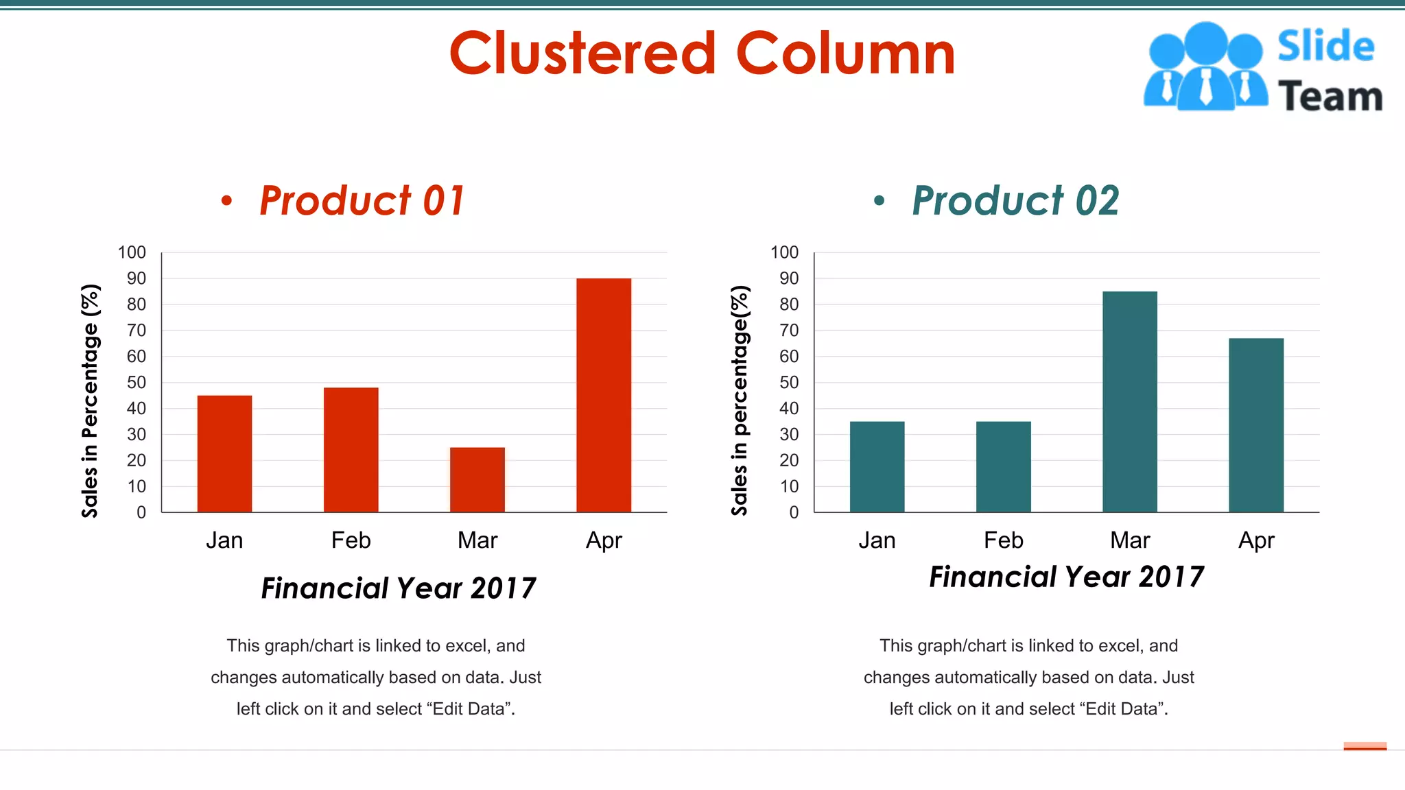 Clustered Column
24
0
10
20
30
40
50
60
70
80
90
100
Jan Feb Mar Apr
Sales
in
Percentage
(%)
Financial Year 2017
This graph/chart is linked to excel, and
changes automatically based on data. Just
left click on it and select “Edit Data”.
• Product 01
0
10
20
30
40
50
60
70
80
90
100
Jan Feb Mar Apr
Sales
in
percentage(%)
Financial Year 2017
This graph/chart is linked to excel, and
changes automatically based on data. Just
left click on it and select “Edit Data”.
• Product 02
 