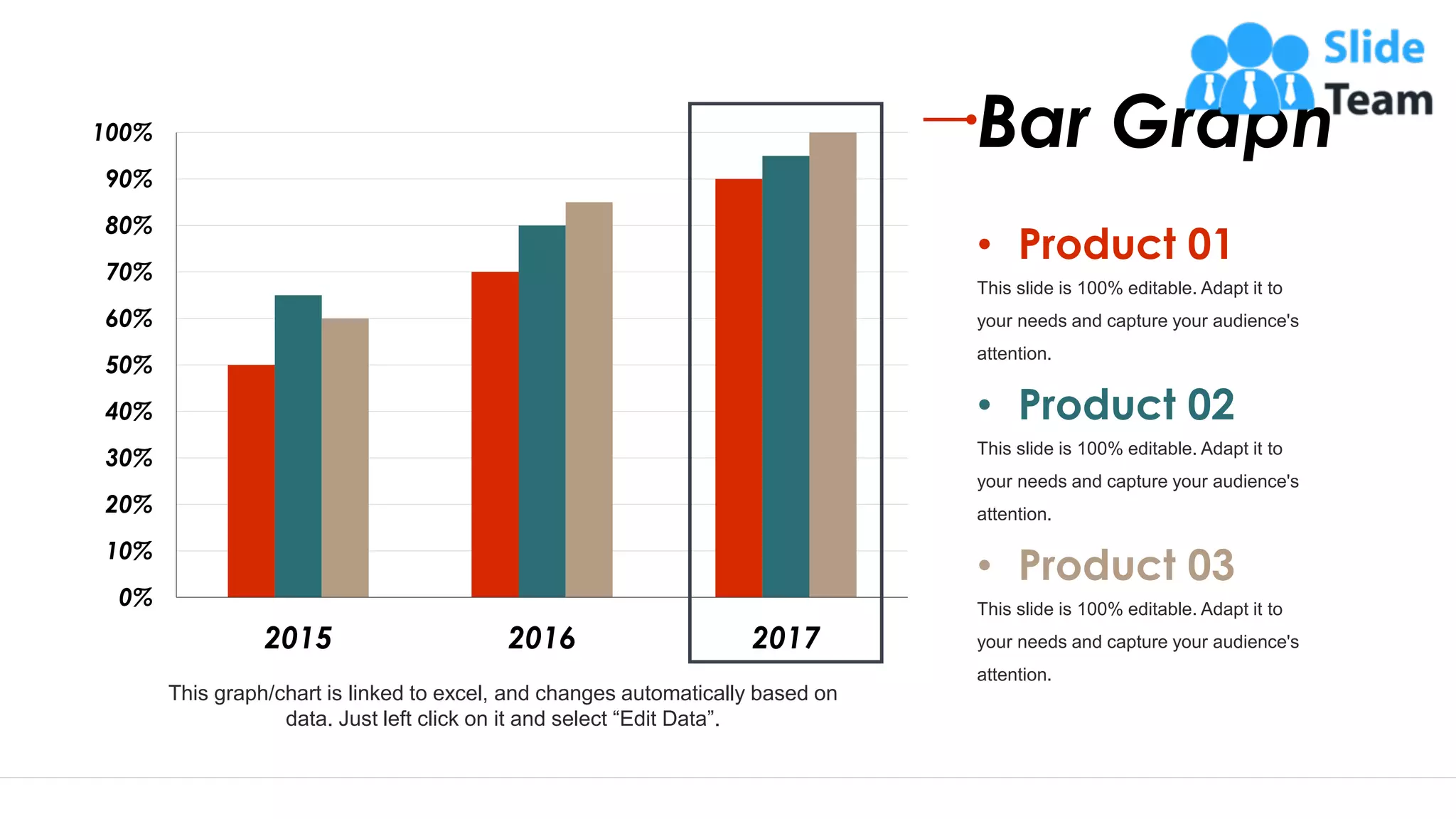 25
0%
10%
20%
30%
40%
50%
60%
70%
80%
90%
100%
2015 2016 2017
This graph/chart is linked to excel, and changes automatically based on
data. Just left click on it and select “Edit Data”.
Bar Graph
This slide is 100% editable. Adapt it to
your needs and capture your audience's
attention.
• Product 01
This slide is 100% editable. Adapt it to
your needs and capture your audience's
attention.
• Product 02
This slide is 100% editable. Adapt it to
your needs and capture your audience's
attention.
• Product 03
 