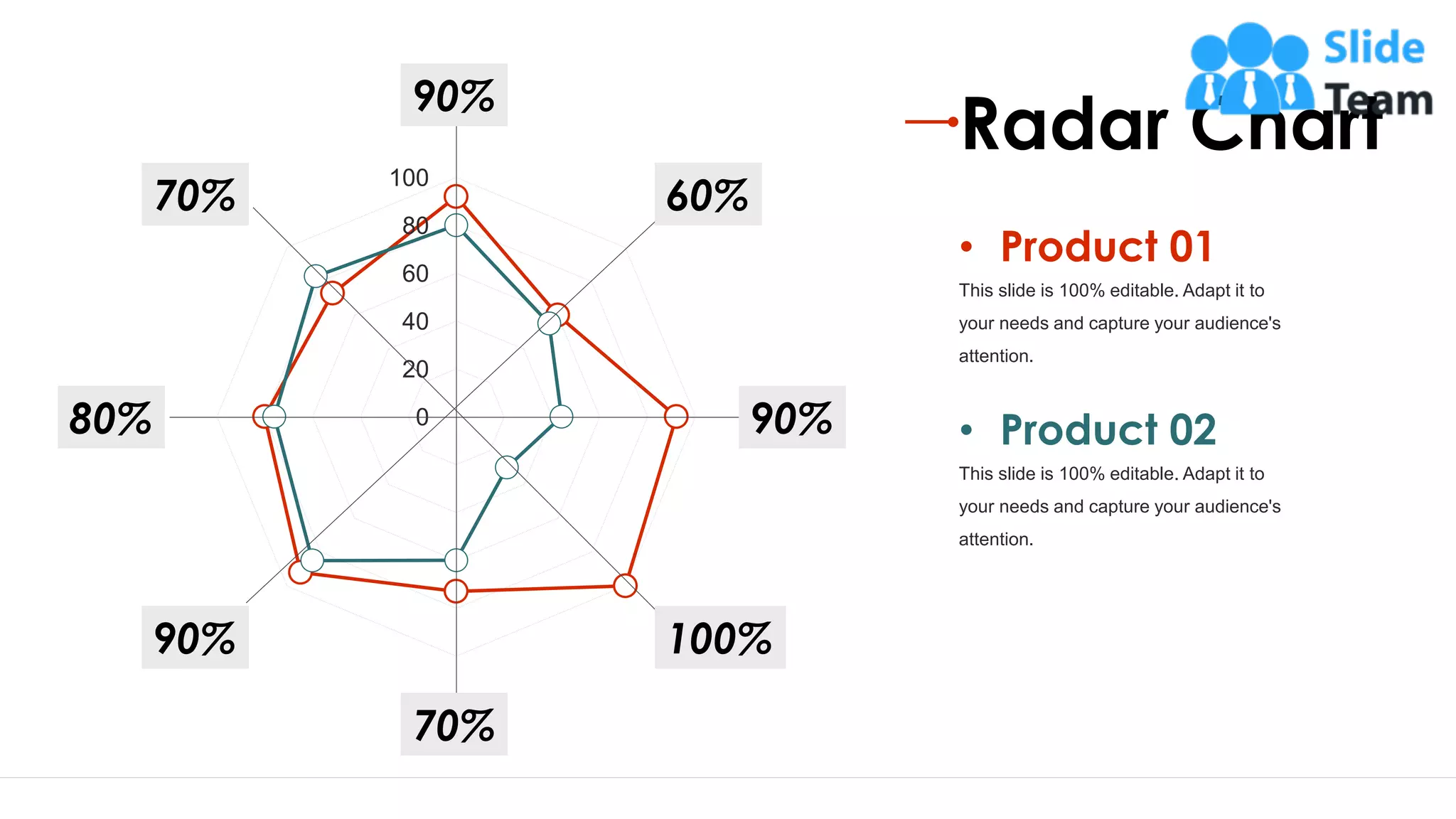 27
0
20
40
60
80
100
90%
60%
90%
100%
70%
80%
90%
70%
Radar Chart
This slide is 100% editable. Adapt it to
your needs and capture your audience's
attention.
• Product 01
This slide is 100% editable. Adapt it to
your needs and capture your audience's
attention.
• Product 02
 