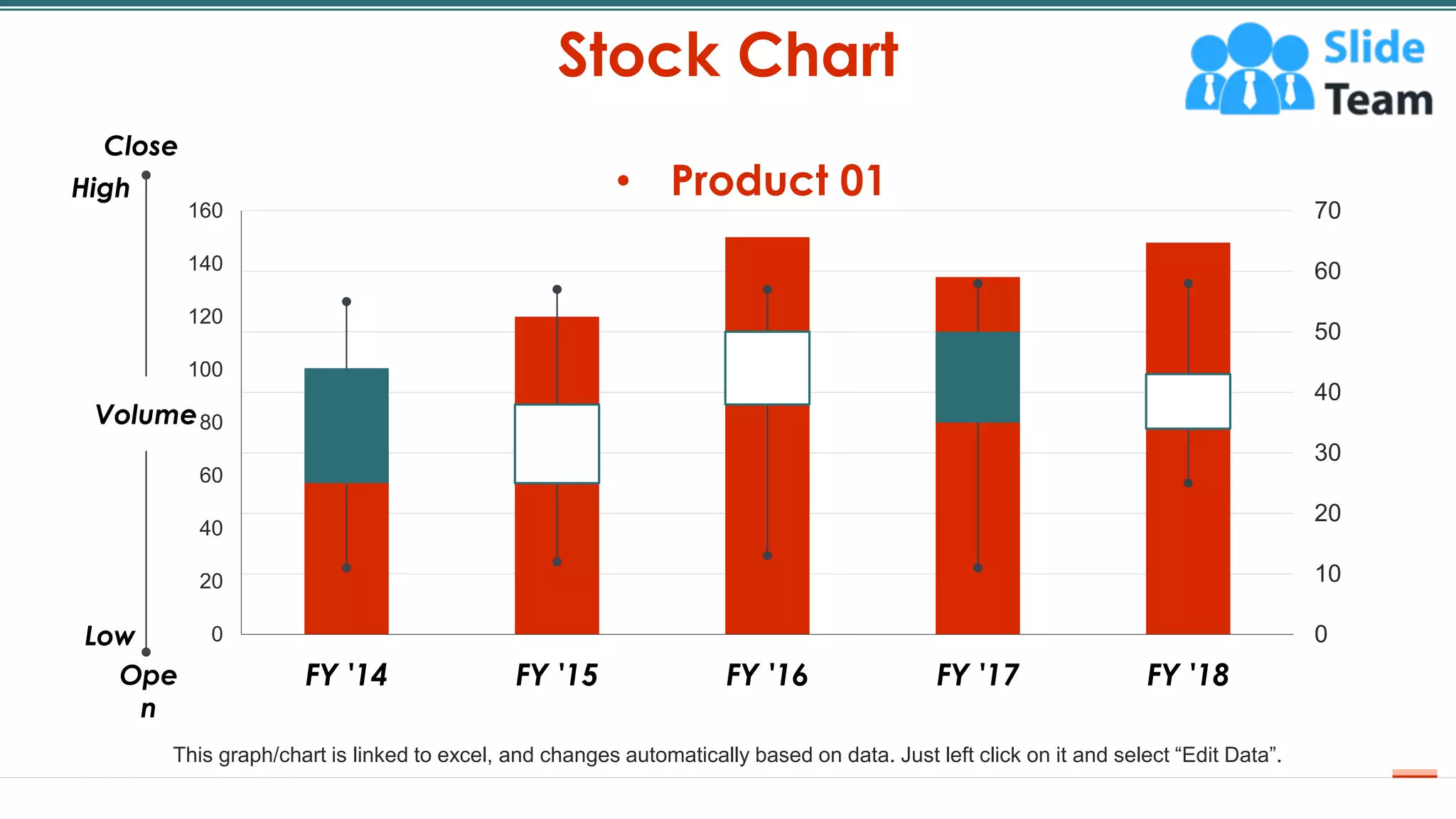 Stock Chart
28
0
10
20
30
40
50
60
70
0
20
40
60
80
100
120
140
160
FY '14 FY '15 FY '16 FY '17 FY '18
Volume
Ope
n
Low
High
Close
This graph/chart is linked to excel, and changes automatically based on data. Just left click on it and select “Edit Data”.
• Product 01
 