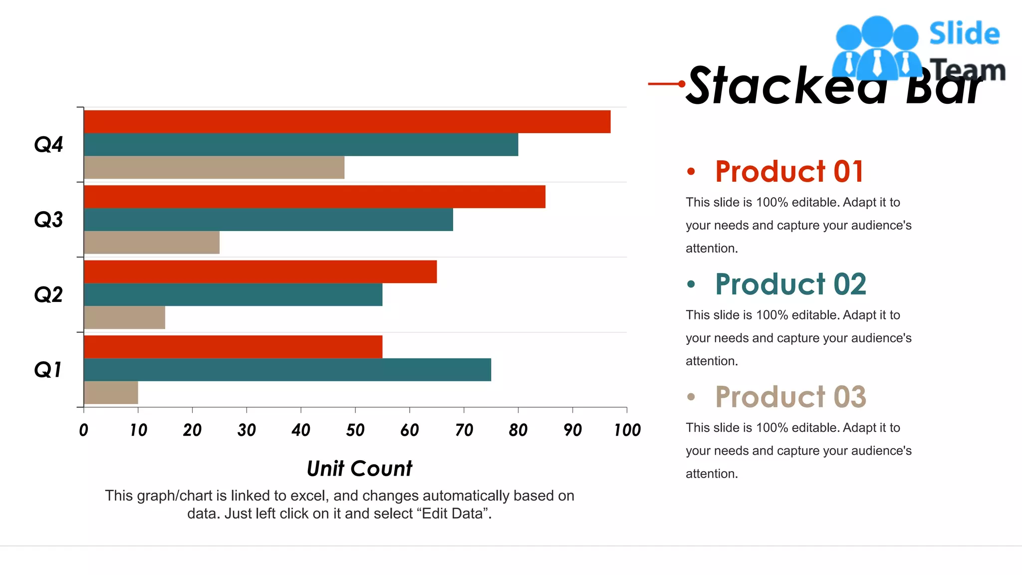 29
0 10 20 30 40 50 60 70 80 90 100
Q1
Q2
Q3
Q4
Unit Count
This graph/chart is linked to excel, and changes automatically based on
data. Just left click on it and select “Edit Data”.
Stacked Bar
This slide is 100% editable. Adapt it to
your needs and capture your audience's
attention.
• Product 01
This slide is 100% editable. Adapt it to
your needs and capture your audience's
attention.
• Product 02
This slide is 100% editable. Adapt it to
your needs and capture your audience's
attention.
• Product 03
 