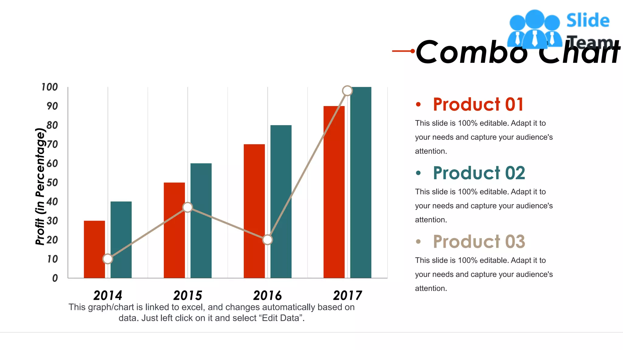 31
0
10
20
30
40
50
60
70
80
90
100
2014 2015 2016 2017
Profit
(in
Percentage)
This graph/chart is linked to excel, and changes automatically based on
data. Just left click on it and select “Edit Data”.
Combo Chart
This slide is 100% editable. Adapt it to
your needs and capture your audience's
attention.
• Product 01
This slide is 100% editable. Adapt it to
your needs and capture your audience's
attention.
• Product 02
This slide is 100% editable. Adapt it to
your needs and capture your audience's
attention.
• Product 03
 