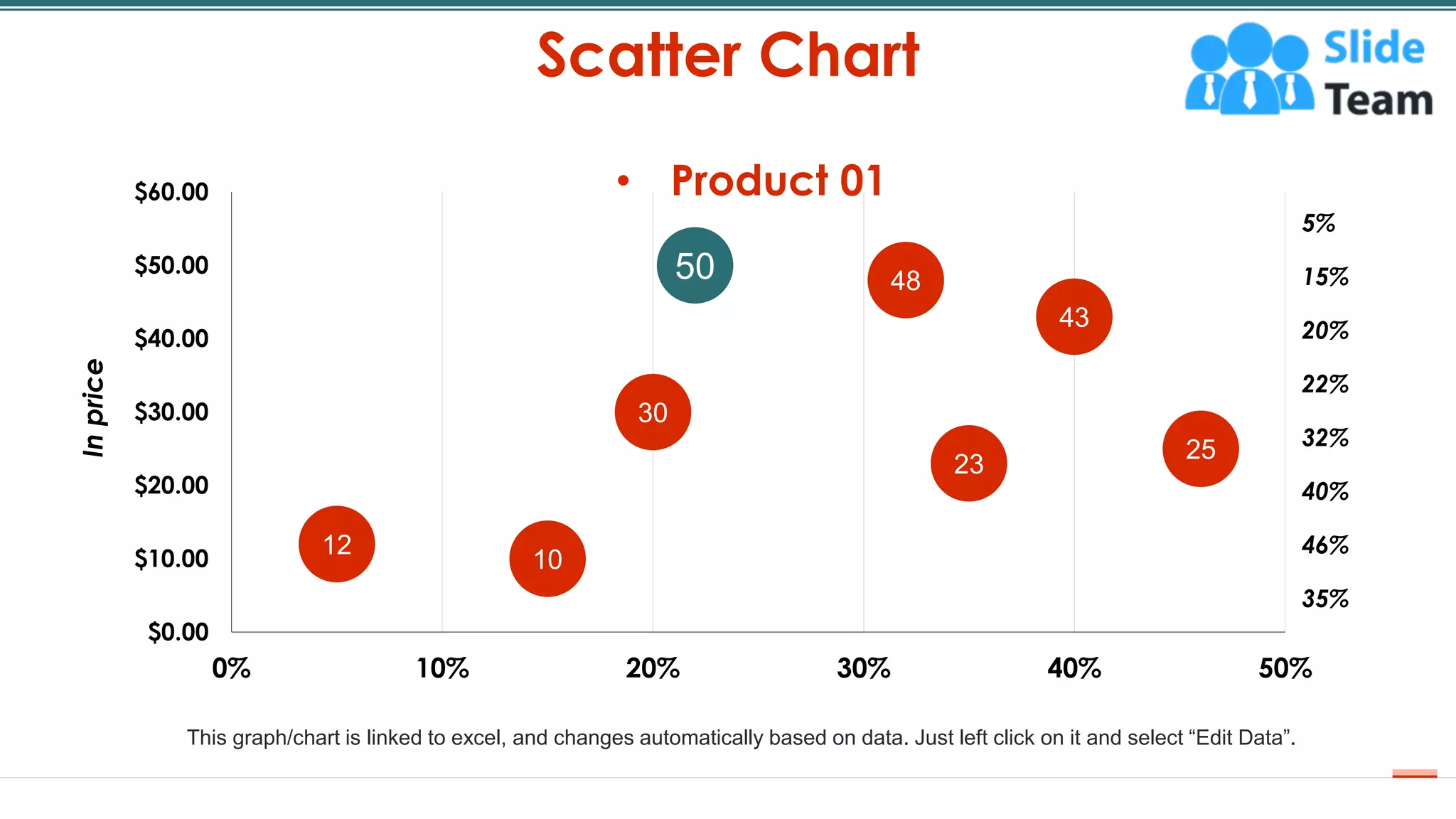 Scatter Chart
32
12
10
30
50 48
43
25
23
$0.00
$10.00
$20.00
$30.00
$40.00
$50.00
$60.00
0% 10% 20% 30% 40% 50%
In
price
5%
15%
20%
22%
32%
40%
46%
35%
This graph/chart is linked to excel, and changes automatically based on data. Just left click on it and select “Edit Data”.
• Product 01
 