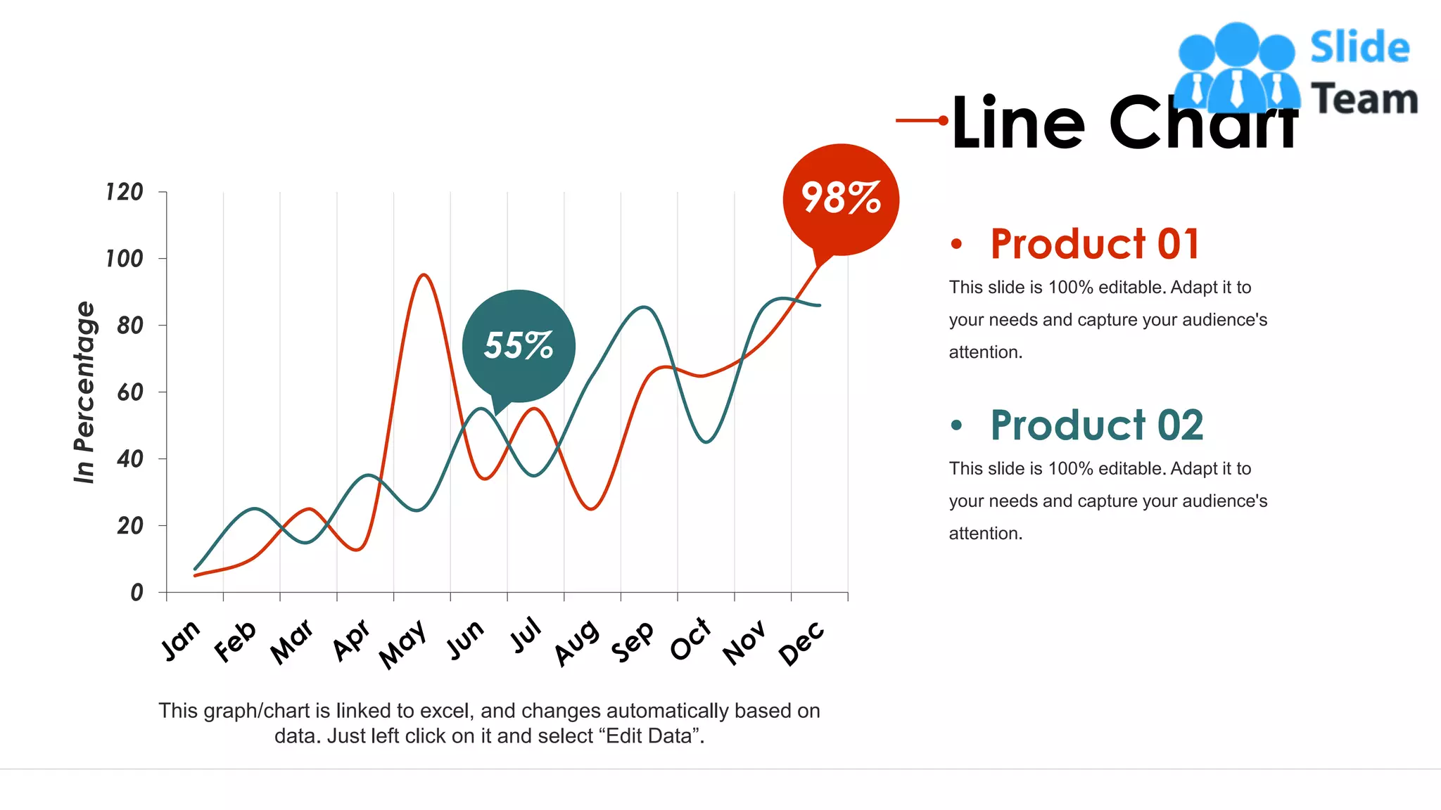33
0
20
40
60
80
100
120
In
Percentage
This graph/chart is linked to excel, and changes automatically based on
data. Just left click on it and select “Edit Data”.
98%
55%
Line Chart
This slide is 100% editable. Adapt it to
your needs and capture your audience's
attention.
• Product 01
This slide is 100% editable. Adapt it to
your needs and capture your audience's
attention.
• Product 02
 