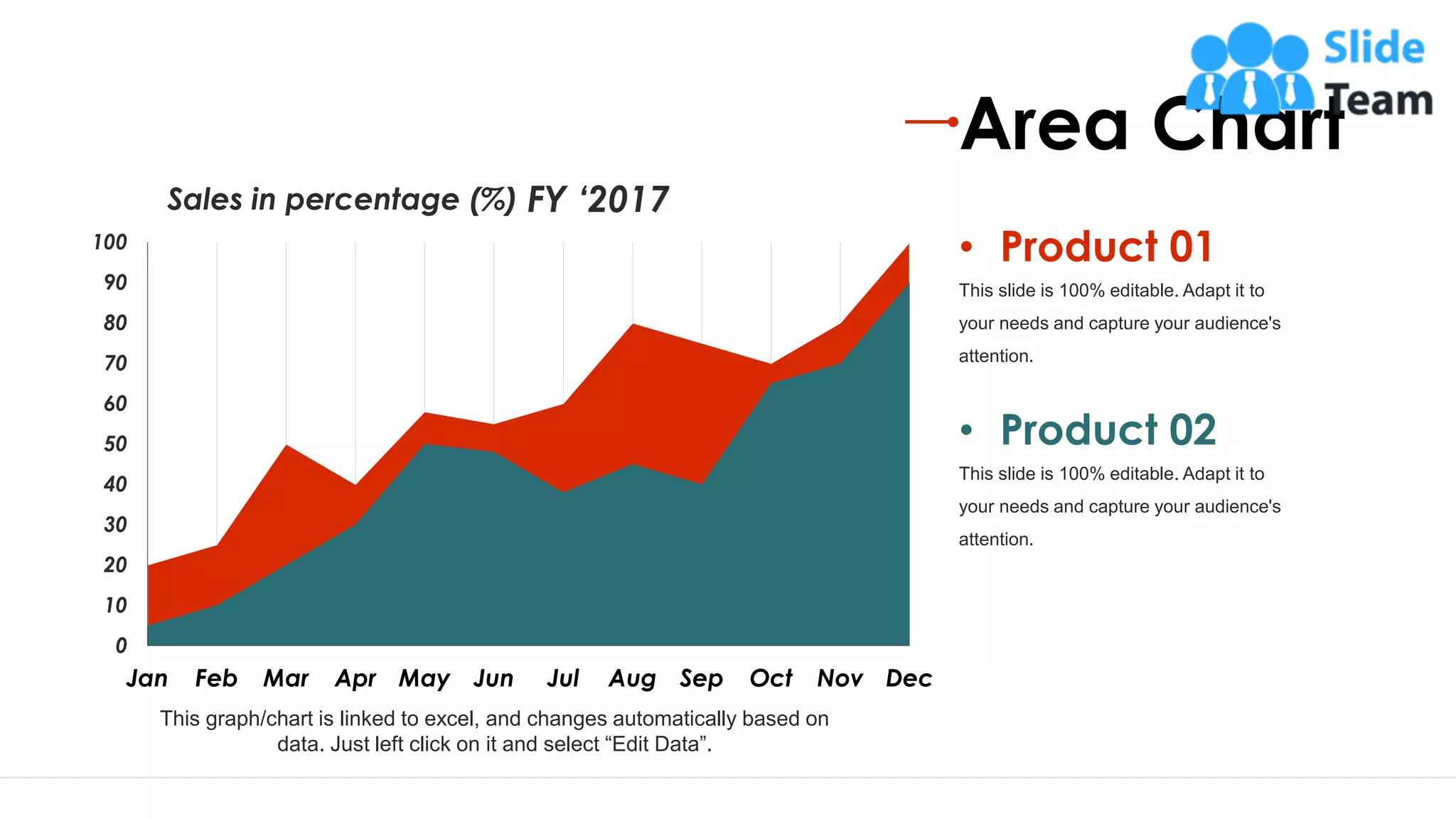 35
0
10
20
30
40
50
60
70
80
90
100
Dec
Nov
Oct
Sep
Aug
Jul
Jun
May
Apr
Mar
Feb
Jan
FY ‘2017
Sales in percentage (%)
This graph/chart is linked to excel, and changes automatically based on
data. Just left click on it and select “Edit Data”.
Area Chart
This slide is 100% editable. Adapt it to
your needs and capture your audience's
attention.
• Product 01
This slide is 100% editable. Adapt it to
your needs and capture your audience's
attention.
• Product 02
 