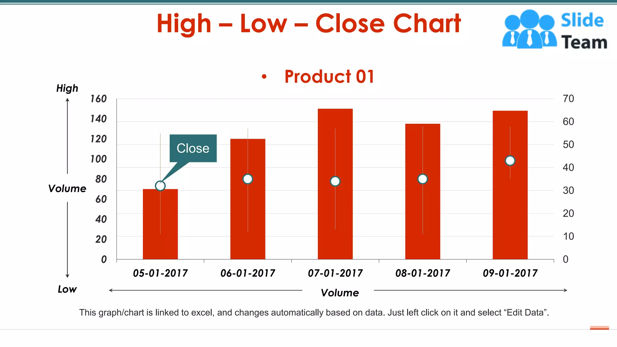 High – Low – Close Chart
36
0
10
20
30
40
50
60
70
0
20
40
60
80
100
120
140
160
05-01-2017 06-01-2017 07-01-2017 08-01-2017 09-01-2017
Volume
Volume
High
Low
Close
• Product 01
This graph/chart is linked to excel, and changes automatically based on data. Just left click on it and select “Edit Data”.
 