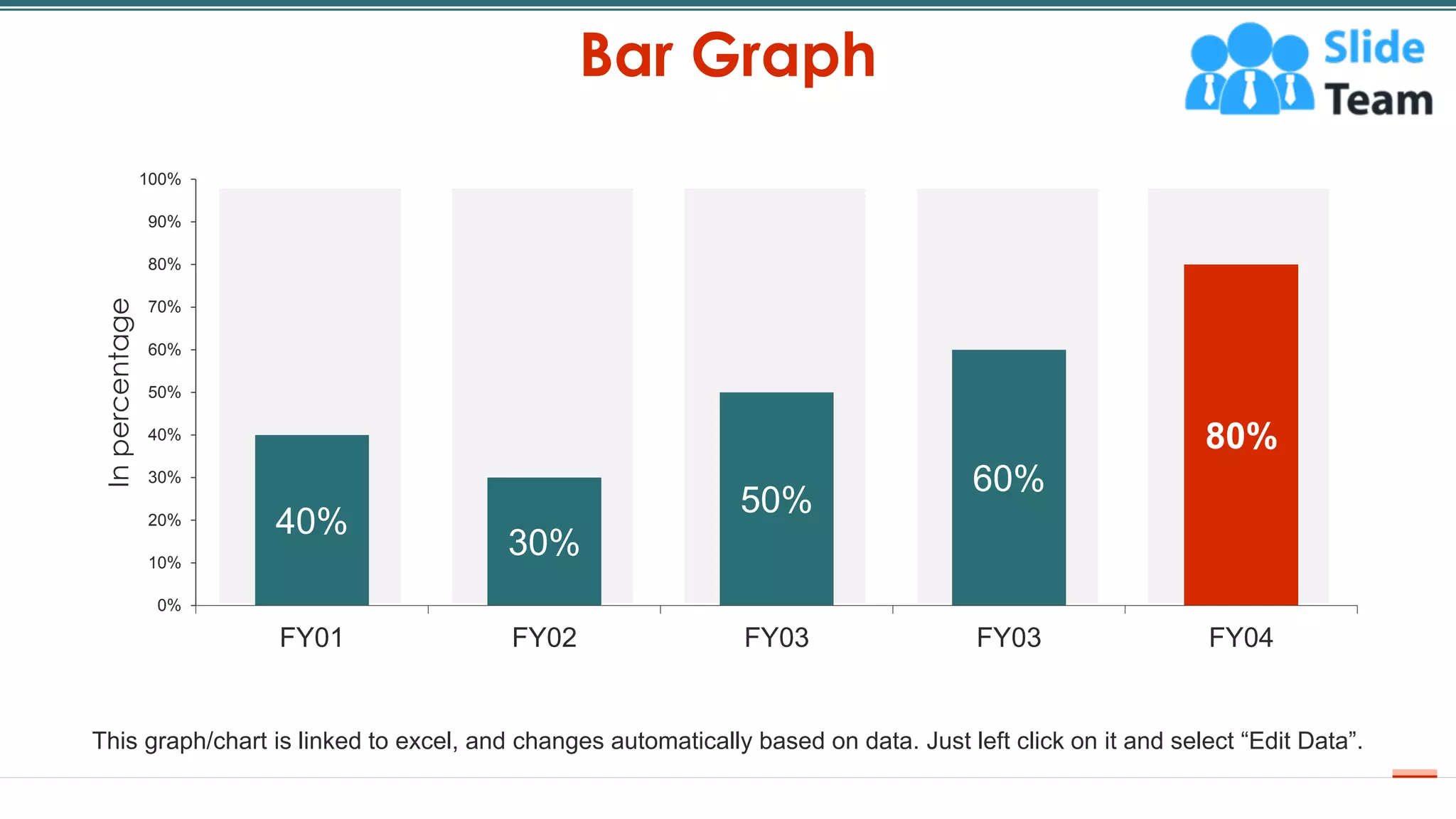 Bar Graph
62
40%
30%
50%
60%
80%
0%
10%
20%
30%
40%
50%
60%
70%
80%
90%
100%
FY01 FY02 FY03 FY03 FY04
In
percentage
This graph/chart is linked to excel, and changes automatically based on data. Just left click on it and select “Edit Data”.
 