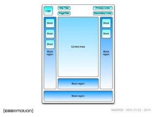 MADRID · NOV 21-22 · 2014
 