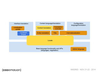 MADRID · NOV 21-22 · 2014
 