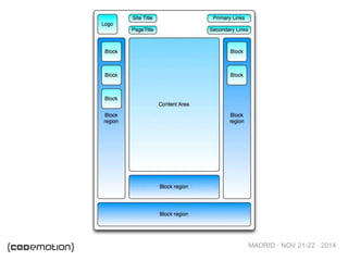MADRID · NOV 21-22 · 2014
 