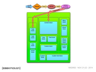 MADRID · NOV 21-22 · 2014
 