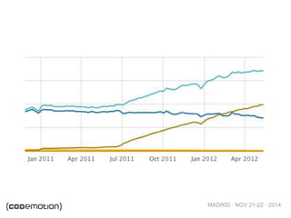 MADRID · NOV 21-22 · 2014
 