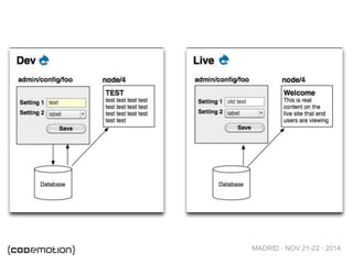 MADRID · NOV 21-22 · 2014
 