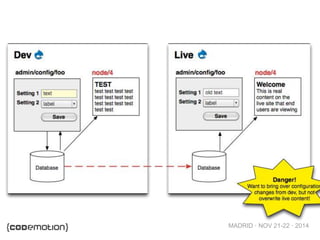 MADRID · NOV 21-22 · 2014
 