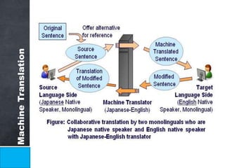 Machine Translation 
 