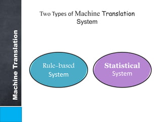 Machine Translation 
Two Types of Machine Translation 
System 
Rule-based 
System 
Statistical 
System 
 