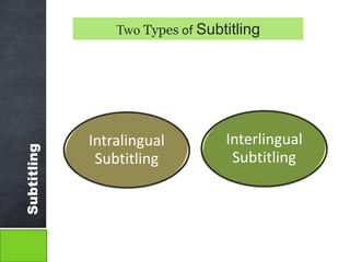 Subtitling 
Two Types of Subtitling 
Intralingual 
Subtitling 
Interlingual 
Subtitling 
 