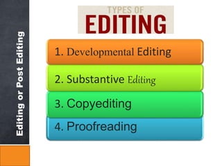 Editing or Post Editing 
1. Developmental Editing 
2. Substantive Editing 
3. Copyediting 
4. Proofreading 
 