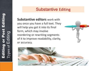 Editing or Post Editing 
Types of Editing 
Substantive Editing 
Substantive editors work with 
you once you have a full text. They 
will help you get it into its final 
form, which may involve 
reordering or rewriting segments 
of it to improve readability, clarity, 
or accuracy. 
 