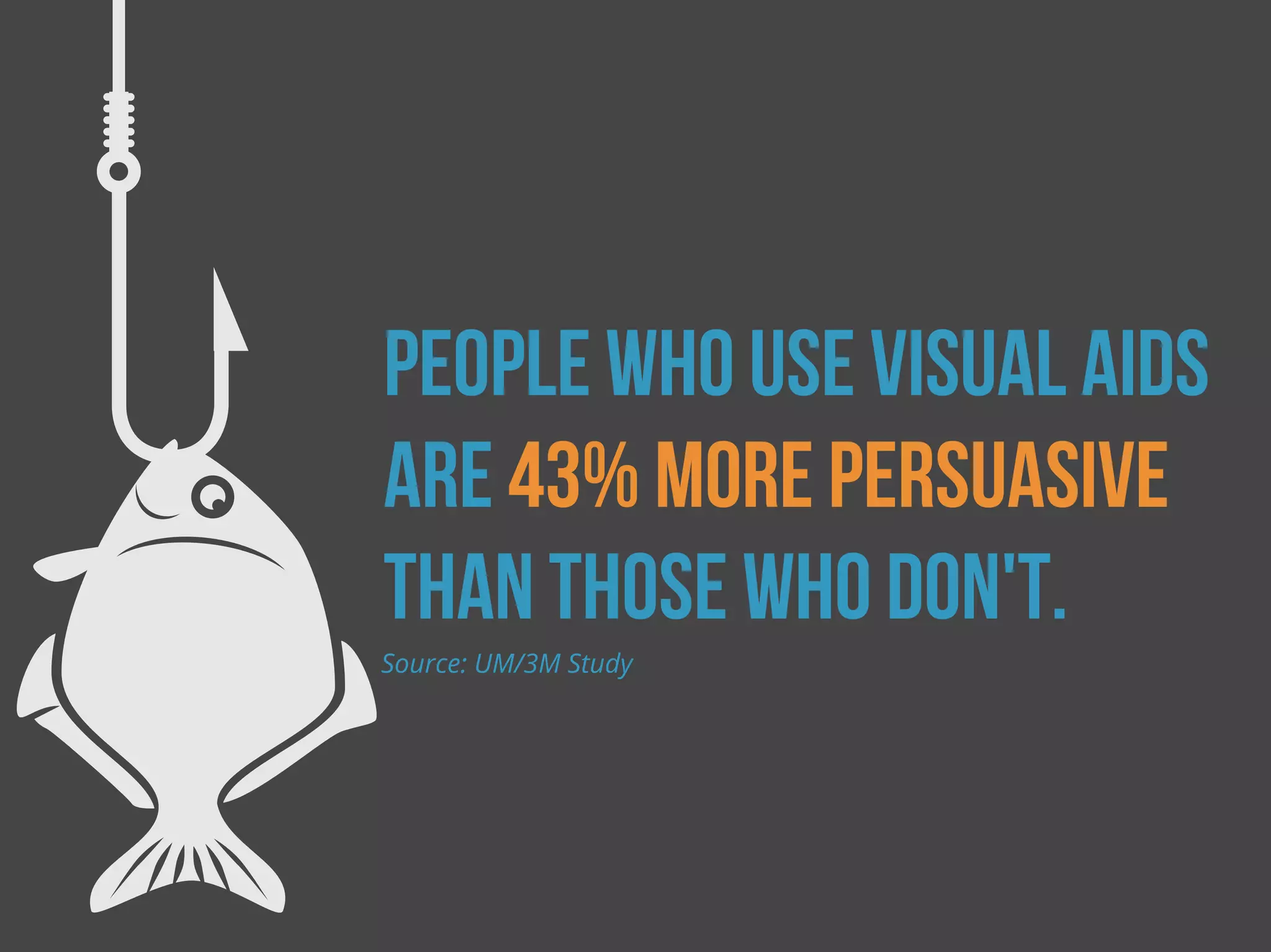 people who use visual aids
are 43% more persuasive
than those who don't.
Source: UM/3M Study