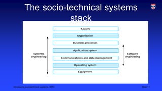 The socio-technical systems
stack

Introducing sociotechnical systems, 2013

Slide 11

 