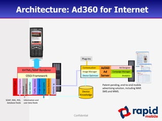Introducing Ad360 | PPTX
