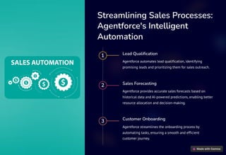 Agentforce: The AI Solution Enhancing Salesforce Customer Engagement | PDF