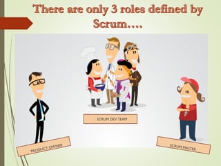 PRODUCT OWNER
SCRUM DEV TEAM
SCRUM MASTER
 