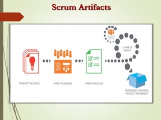 Scrum ArtifactsScrum Artifacts
 