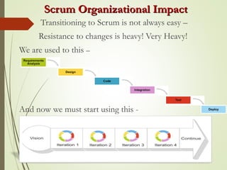 Scrum Organizational ImpactScrum Organizational Impact
Transitioning to Scrum is not always easy –
Resistance to changes is heavy! Very Heavy!
We are used to this –
And now we must start using this -
 