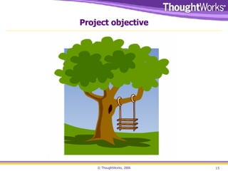 Project objective 