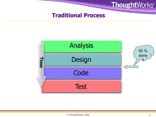 Traditional Process 50 % done? 