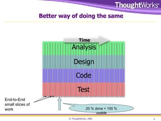 Better way of doing the same End-to-End small slices of work 20 % done = 100 % usable 