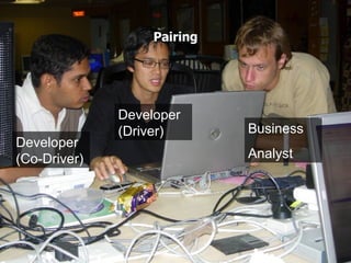 Pairing Developer  (Driver) Developer  (Co-Driver) Business Analyst 