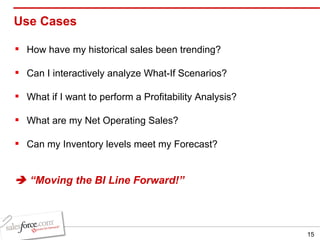 Use Cases How have my historical sales been trending? Can I interactively analyze What-If Scenarios? What if I want to perform a Profitability Analysis? What are my Net Operating Sales? Can my Inventory levels meet my Forecast?   “ Moving the BI Line Forward!” 