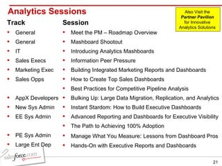 Analytics Sessions Session Meet the PM – Roadmap Overview Mashboard Shootout Introducing Analytics Mashboards Information Peer Pressure Building Integrated Marketing Reports and Dashboards  How to Create Top Sales Dashboards Best Practices for Competitive Pipeline Analysis  Bulking Up: Large Data Migration, Replication, and Analytics  Instant Stardom: How to Build Executive Dashboards Advanced Reporting and Dashboards for Executive Visibility The Path to Achieving 100% Adoption Manage What You Measure :  Lessons from Dashboard Pros  Hands-On with Executive Reports and Dashboards Track General  General IT Sales Execs Marketing Exec Sales Opps AppX Developers New Sys Admin EE Sys Admin PE Sys Admin Large Ent Dep Also Visit the  Partner Pavilion   for Innovative  Analytics Solutions  