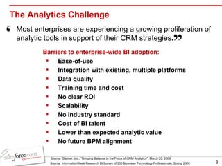 Most enterprises are experiencing a growing proliferation of analytic tools in support of their CRM strategies . The Analytics Challenge Source: Gartner, Inc., "Bringing Balance to the Force of CRM Analytics", March 20, 2006 Barriers to enterprise-wide BI adoption: Ease-of-use Integration with existing, multiple platforms Data quality Training time and cost No clear ROI Scalability No industry standard Cost of BI talent Lower than expected analytic value No future BPM alignment “ ” Source: InformationWeek Research BI Survey of 300 Business Technology Professionals, Spring 2005 